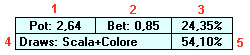 PSHW odds